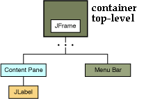 3jframe 3jframe